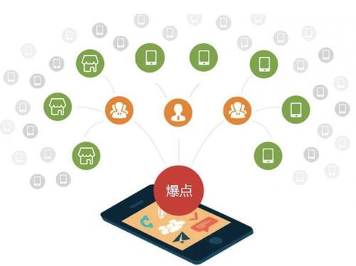 盐山为什么越来越多的企业通过软文营销来引流